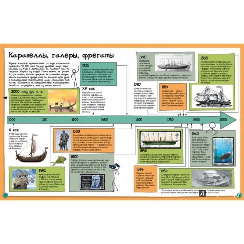 Как корабли и лодки устроены (Пол Джон (иллюстратор), Фарндон Джон , Малышева Татьяна Э. (переводчик)) - фото №12