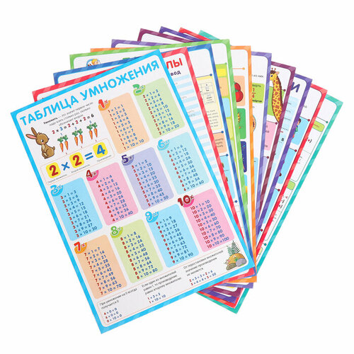 Malamalama Обучающие плакаты Учусь на отлично 1908₽