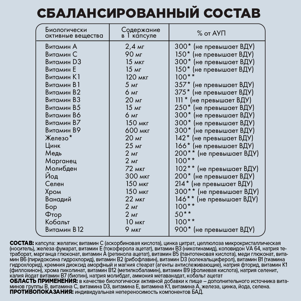Бад Для Мужского Здоровья Витамины для мужчин, комплекс витаминов для мужского здоровья, мужские мультивитамины для энергии и выносливости
