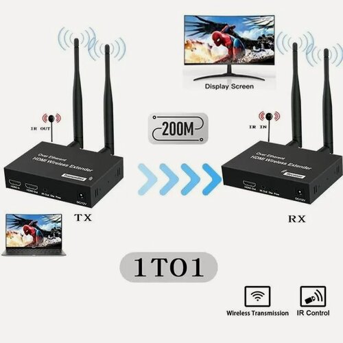 Изображение товара Беспроводной удлинитель PALMEXX WHD-002 HDMI1.3 1080p@60Hz, 802.11ac, IR, до 200 метров