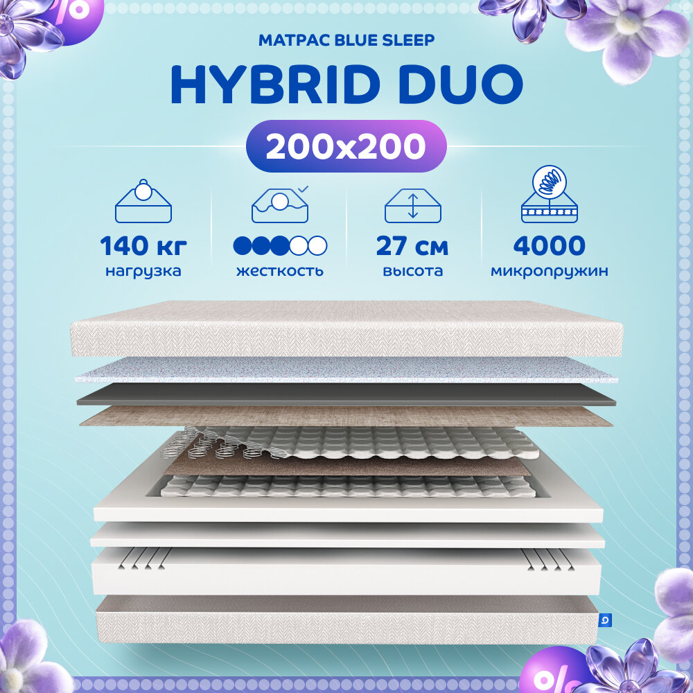 Матрас Blue Sleep Hybrid Duo, ортопедический, пружинный, двуспальный 200х200 см
