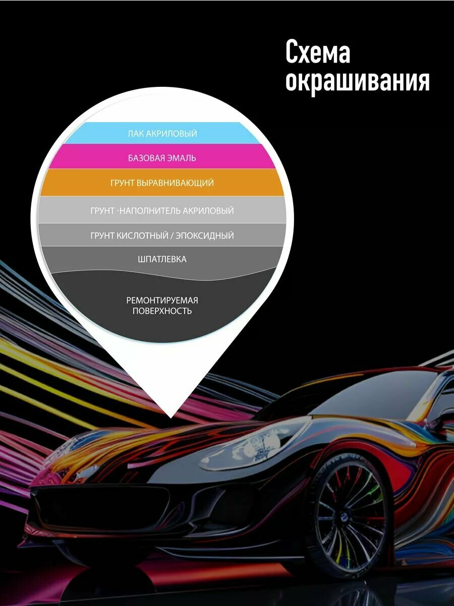 Лак автомобильный акриловый 2К MS, глянцевый, двухкомпонентный MEGAMIX, Комплект (перчатки нитриловые + лак: 850 мл + отвердитель: 425 мл) — фото 1