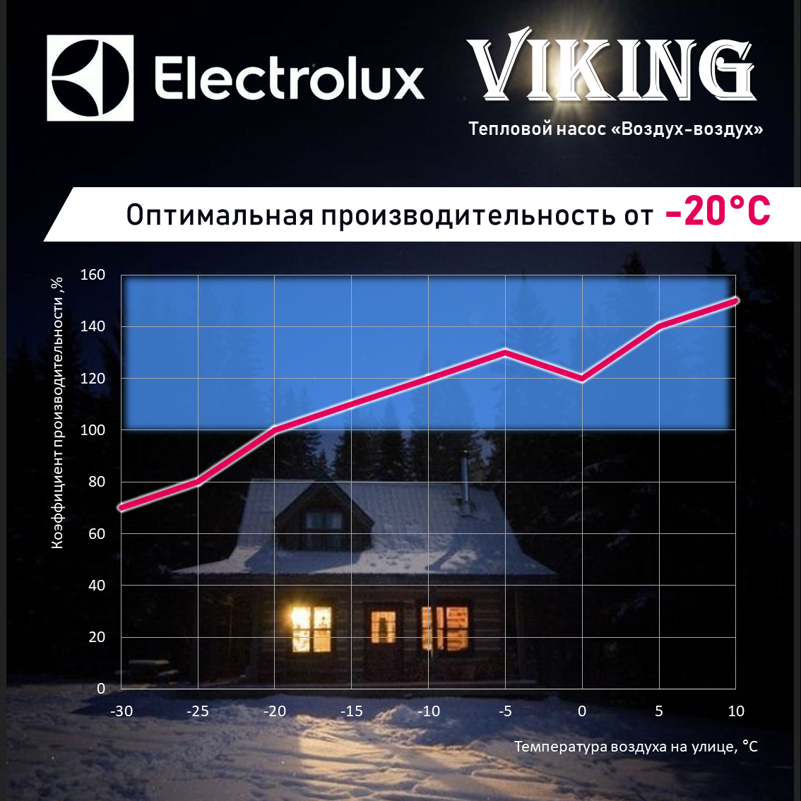 Тепловой насос воздух-воздух Electrolux Viking 2.0 EACS/I-12HVI/N8_21Y — фото 1