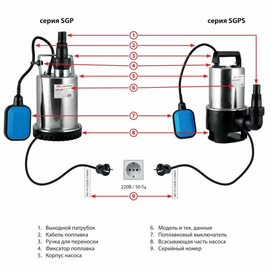 Фекальный насос JEMIX SGPS 1100 (1100 Вт)