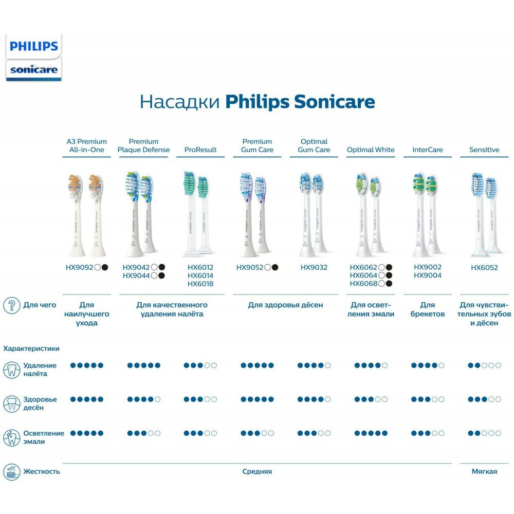 Насадка для зубной щетки Philips - фото №20