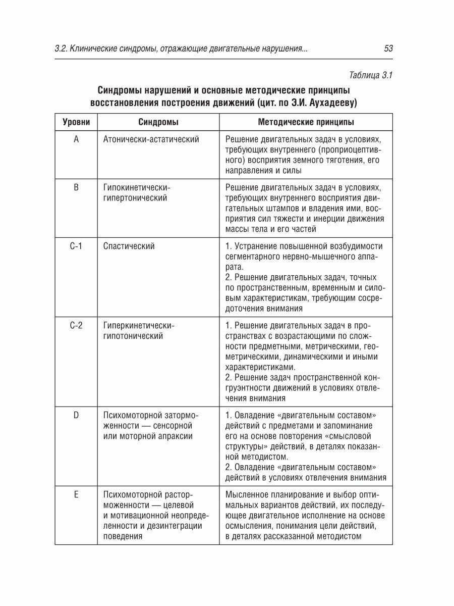 Медико-социальная реабилитация больных после инсульта - фото №10