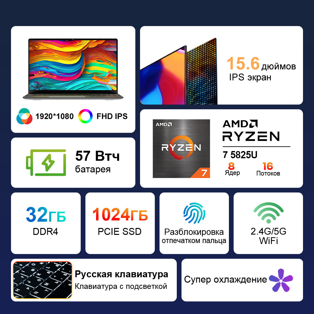 Ноутбук Ninkear A15 Plus, AMD Ryzen 7 5825U,15,6", 32ГБ/1TБ, Windows 11 — фото 1