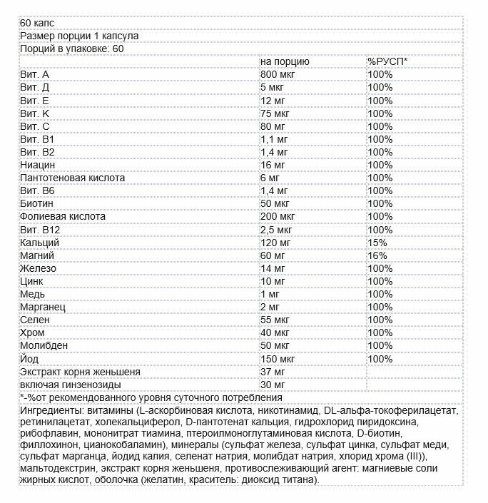 Изображение Витамины и минералы Biotechnology.us Vit&Min 100% 60 капсул витамины для мужчин и для женщин поливитамины