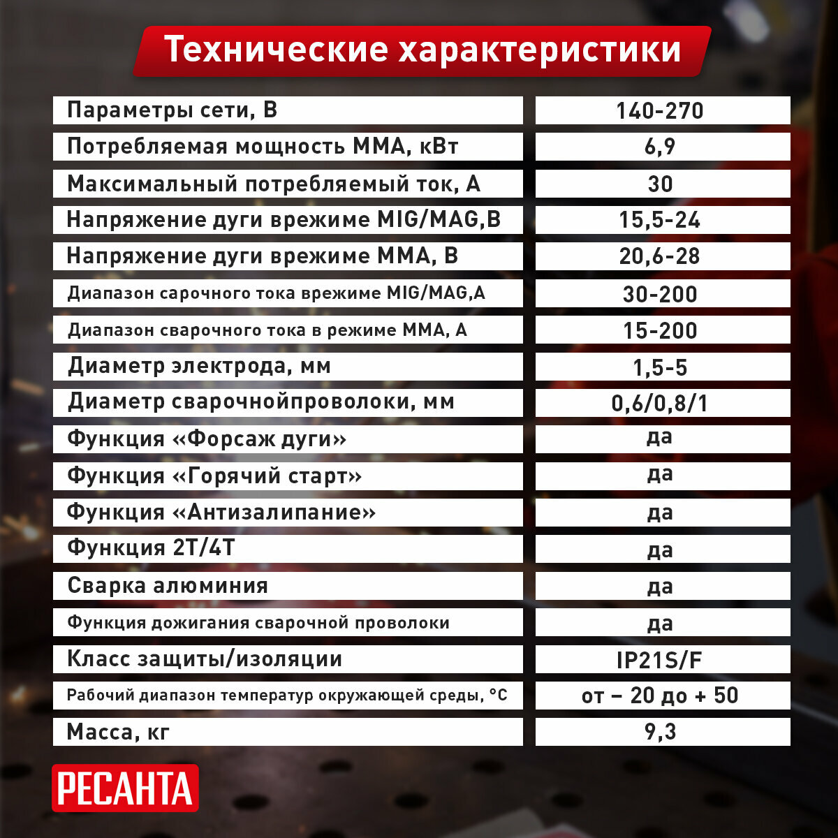 Сварочный аппарат Ресанта - фото №8