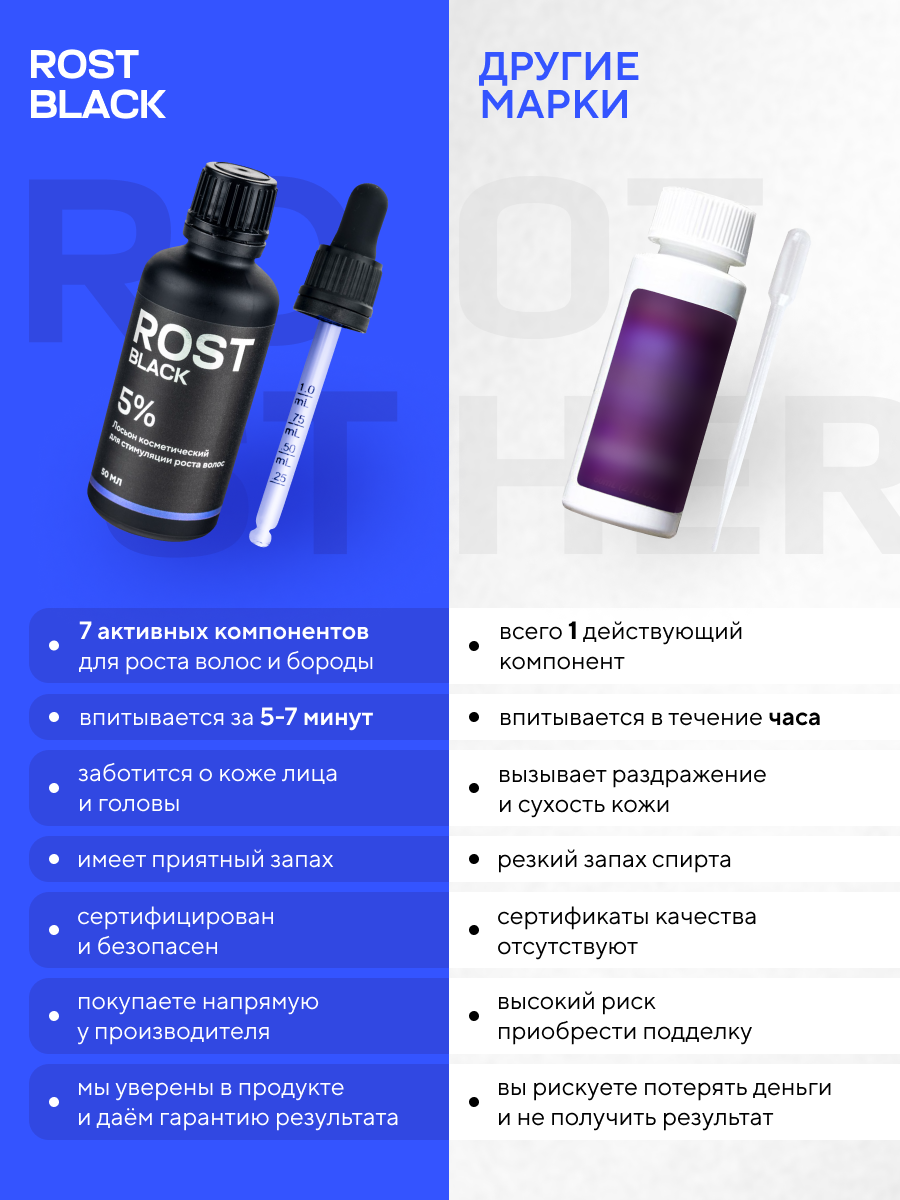 Лосьон для роста волос и бороды 5%, средство против выпадения и облысения, сыворотка-активатор, бустер роста усов — фото 1