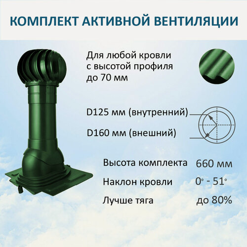 Изображение товара Комплект активной вентиляции: Вент. выход D125/160 утепленный 500 мм, проходной элемент универсальный кровельный, турбодефлектор 160 мм, зеленый