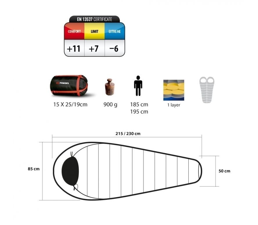 Спальный мешок летний Trimm Lite SUMMER, красный, 185 R