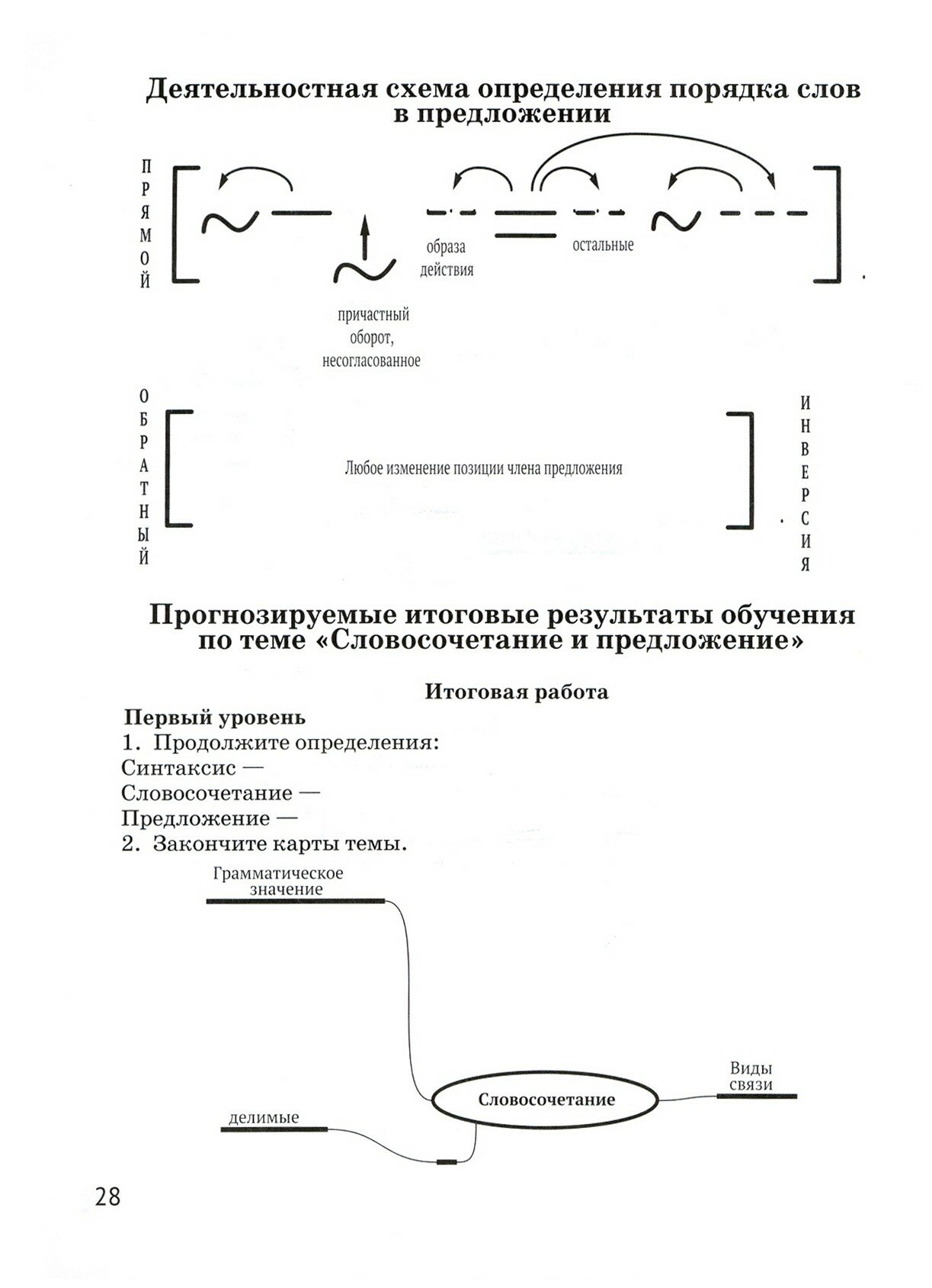 Русский язык 8класс Синтаксис простого предложения Технология эффективного обучения Достижение прогнозируемых результатов - фото №2