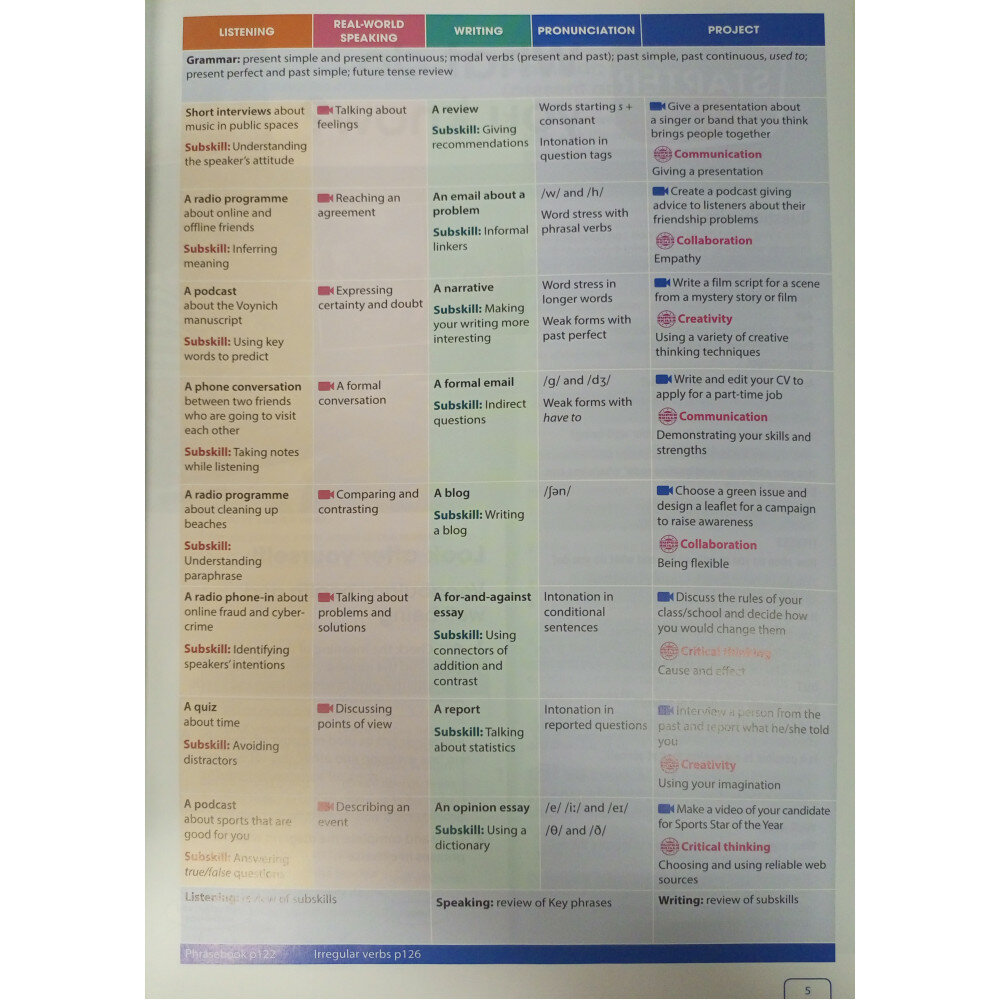 Get Involved! Level B1+. Student’s Book with Student’s App and Digital Student’s Book - фото №9