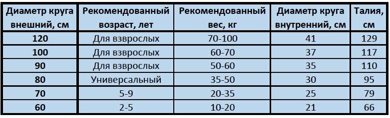 Круги Резиновые Подкладные Надувной плавательный детский круг "Сердце/сердечко с ножками", розовый, 70 см