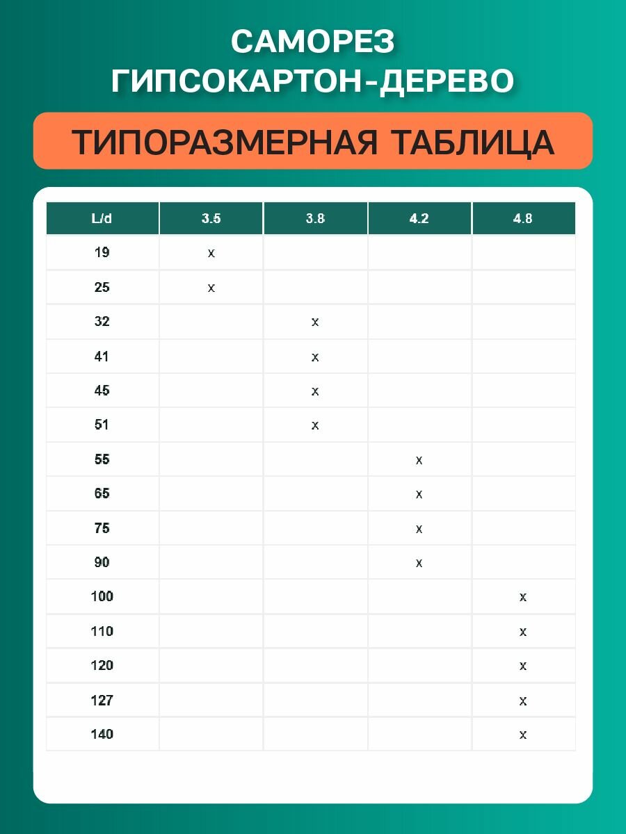 Саморезы гипсокартон-дерево (c75f) 4.2х75 фосфат. (упак 50 шт) — фото 1