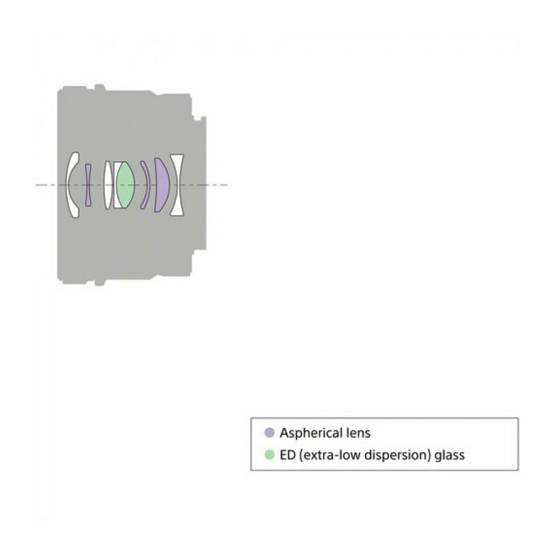 Объектив Sony - фото №13