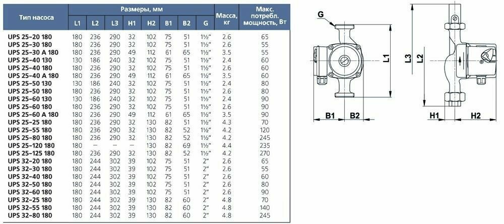 Grundfos UPS 25/60 (с гайками) Циркуляционный насос 96281477 - фотография № 9