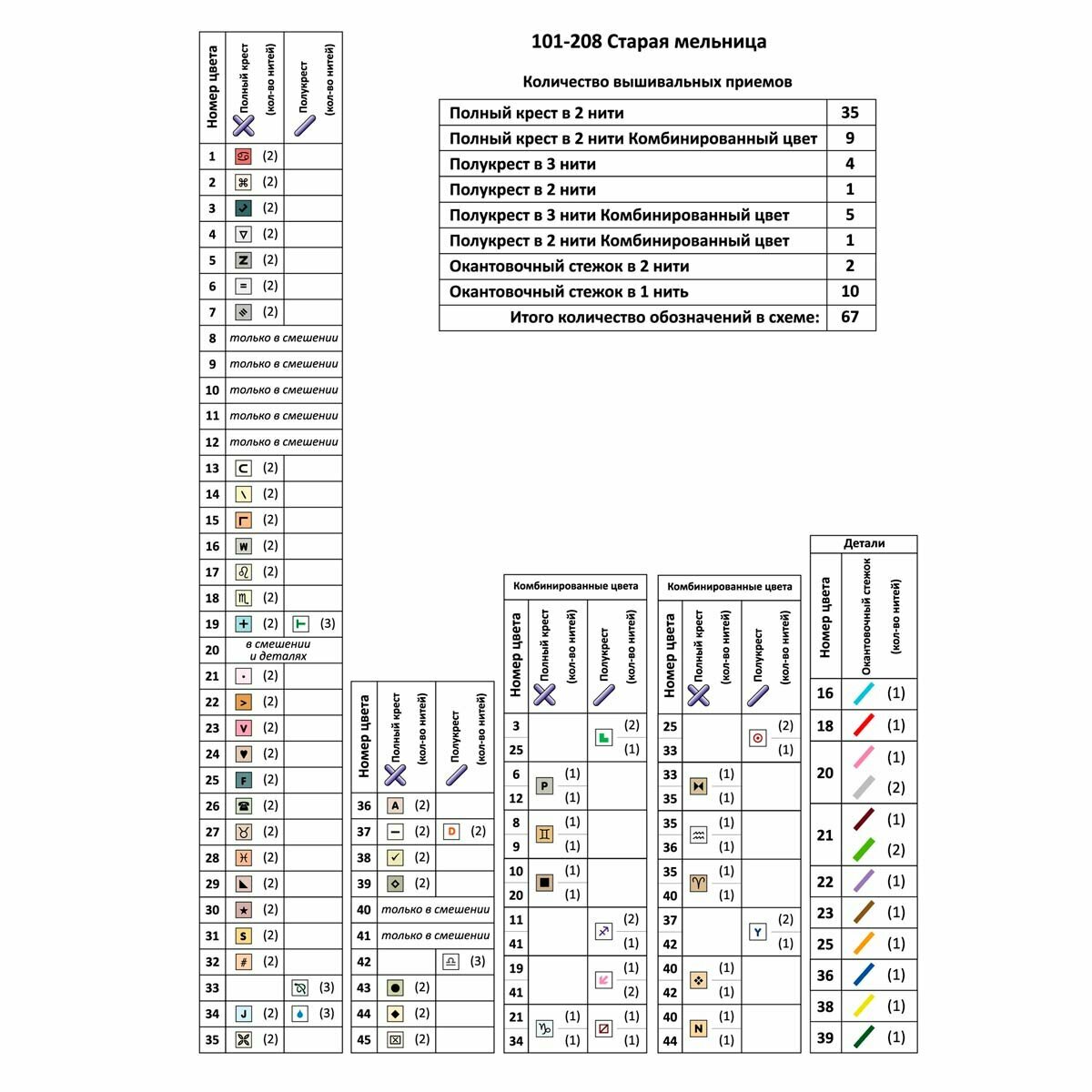 101-208 Старая мельница Чудесная игла - фото №3