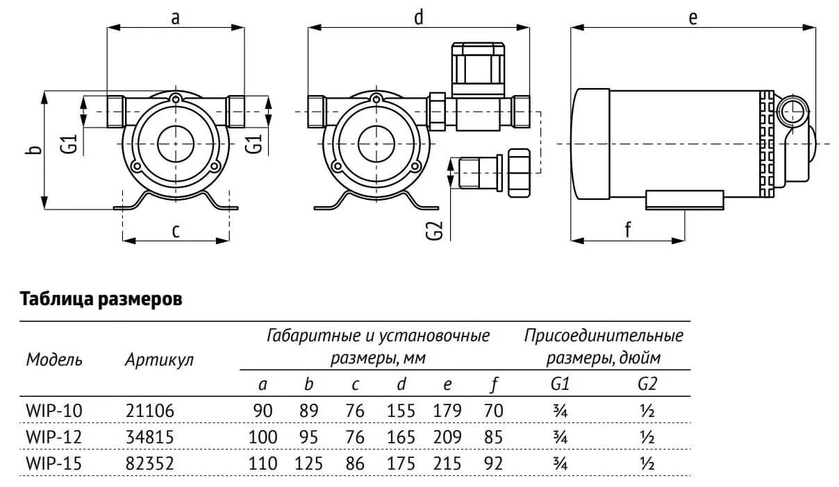 Циркуляционный насос Unipump - фото №18