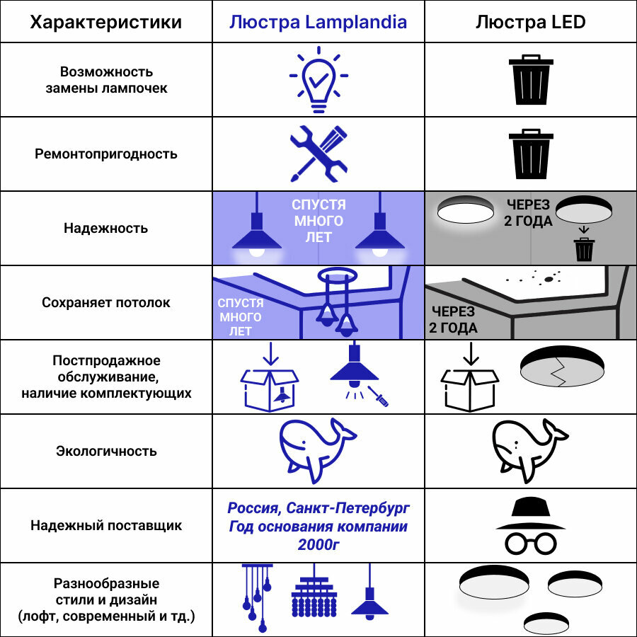 Светильник подвесной Lamplandia Pablo L1186-1, 1 лампа, 4 м², цвет белый - фото №8