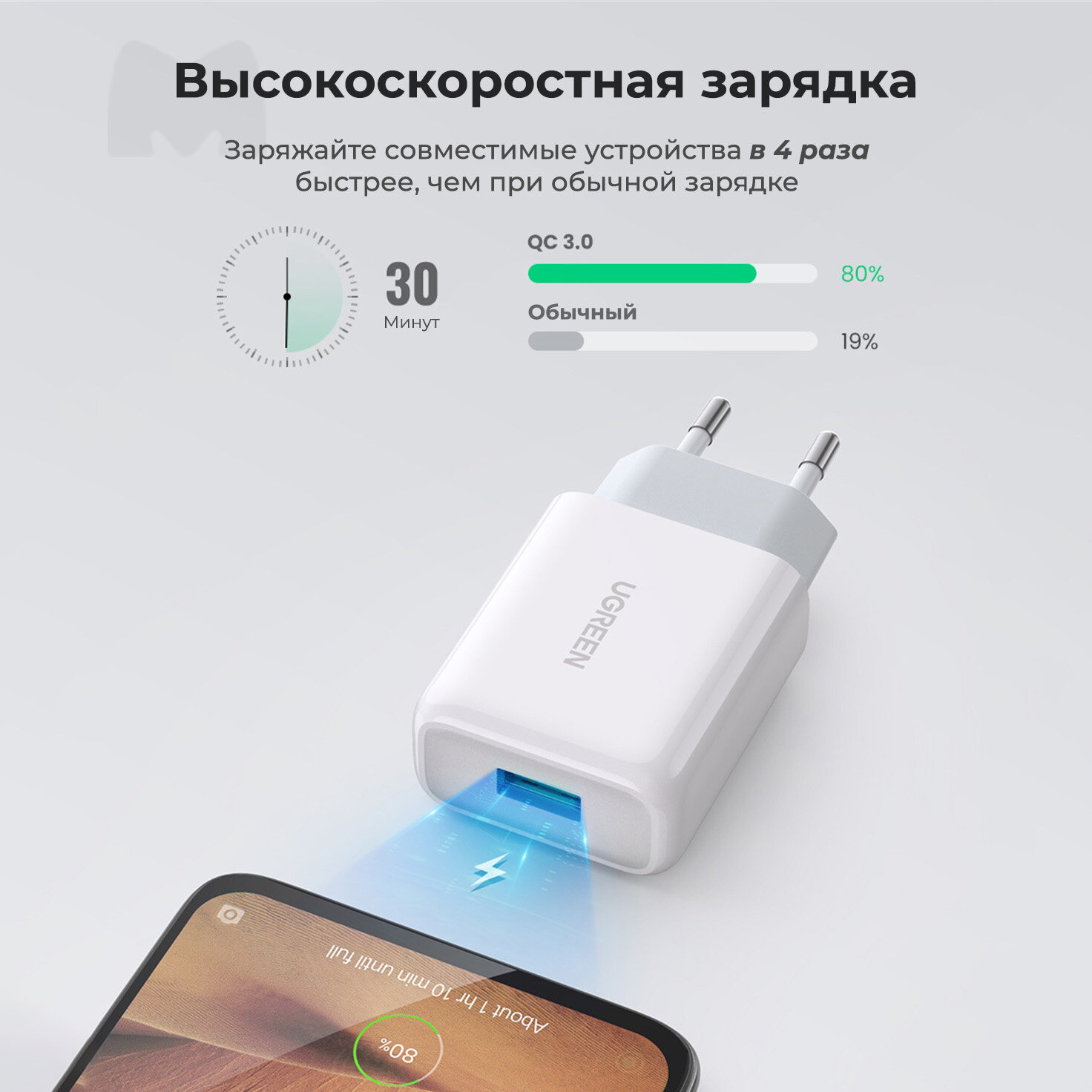 Сетевое зарядное устройство 18Вт UGREEN CD122 / USB-A / Быстрая зарядка QC 3.0 / цвет белый (10133)