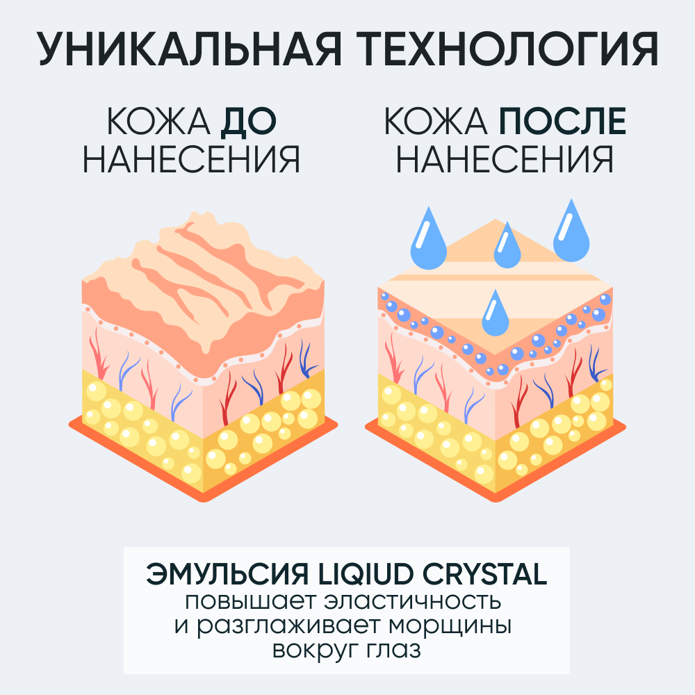 LIMONI Гель-крем увлажняющий для век / AQUAMAX EYE GEL CREAM 25 мл - фото №5