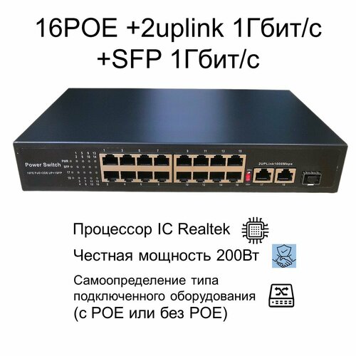 POE свитч с 16POE 100Мбитс2Uplink 1ГбитсSFP 1Гбитс портов бюджет 200 Ватт 250 метров 7100₽