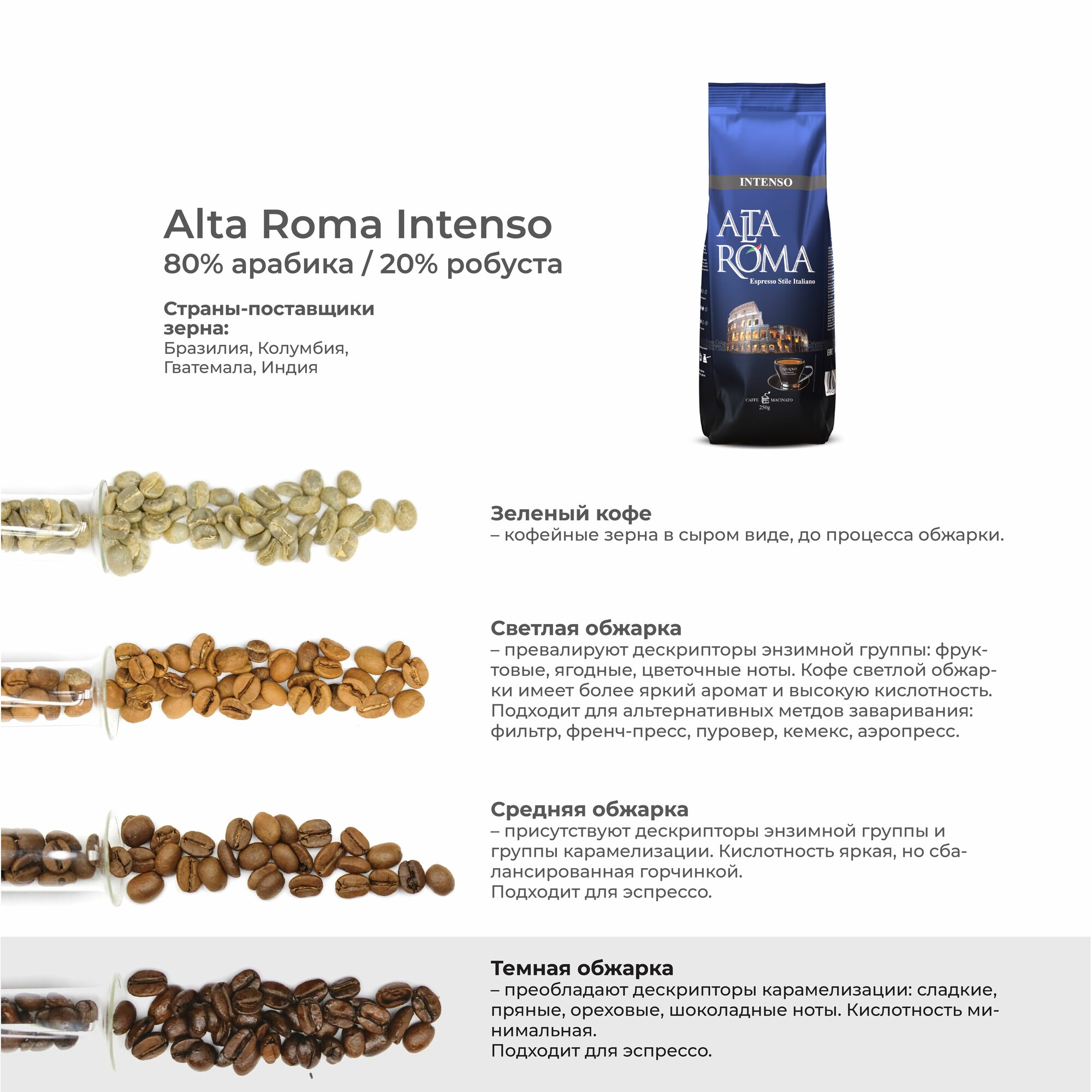Кофе молотый Alta Roma Intenso, арабика/робуста, 2 упаковки по 250 г — фото 1