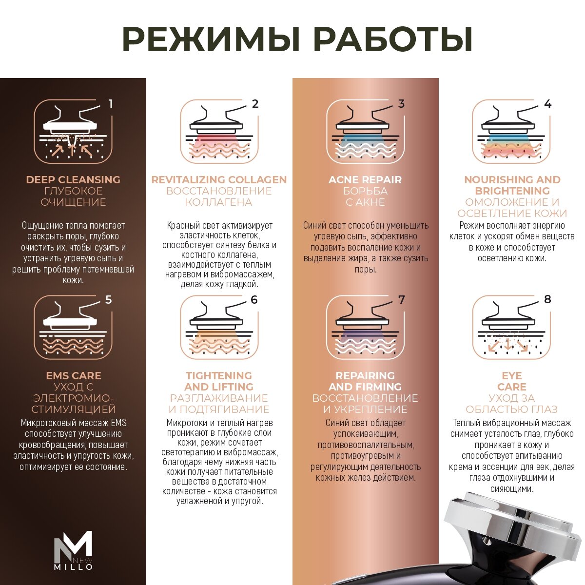 Микротоковый RF-лифтинг массажер NEWMILLO 8-в-1, для лица, бронзовый, беспроводной — фото 1