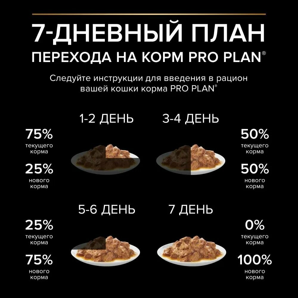 Влажный корм Pro Plan Nutrisavour для взрослых кошек после кастрации и стерилизации, курица, 85г - фото №10