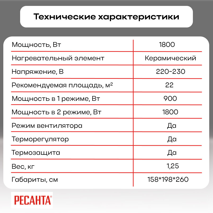 Тепловентилятор Ресанта - фото №12