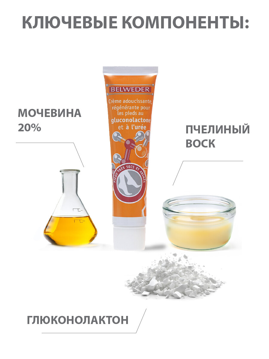 Кремы Для Ног Регенерирующе - смягчающий крем для ног с мочевиной и глюконолактоном
