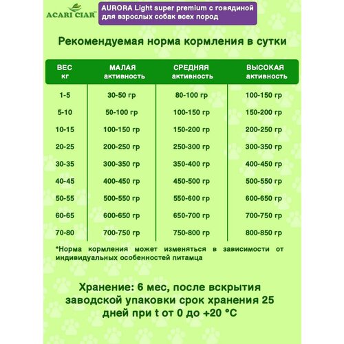 Сухой корм для собак Acari Ciar Aurora Lite 05 кг мини гранула Акари Киар 499₽