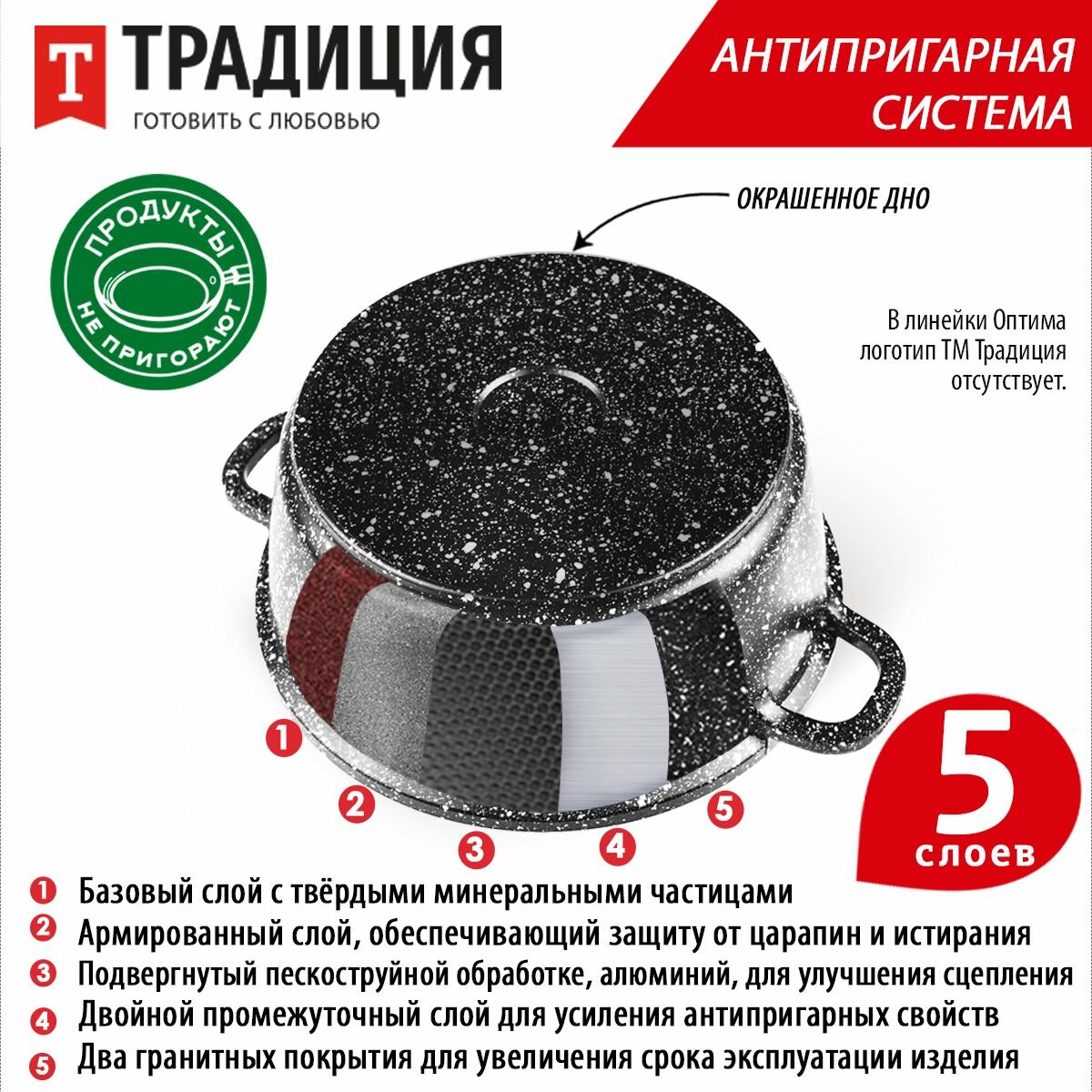 Кастрюля антипригарная литая 3,3л со стеклянной крышкой Оптима ТМ Традиция — фото 1