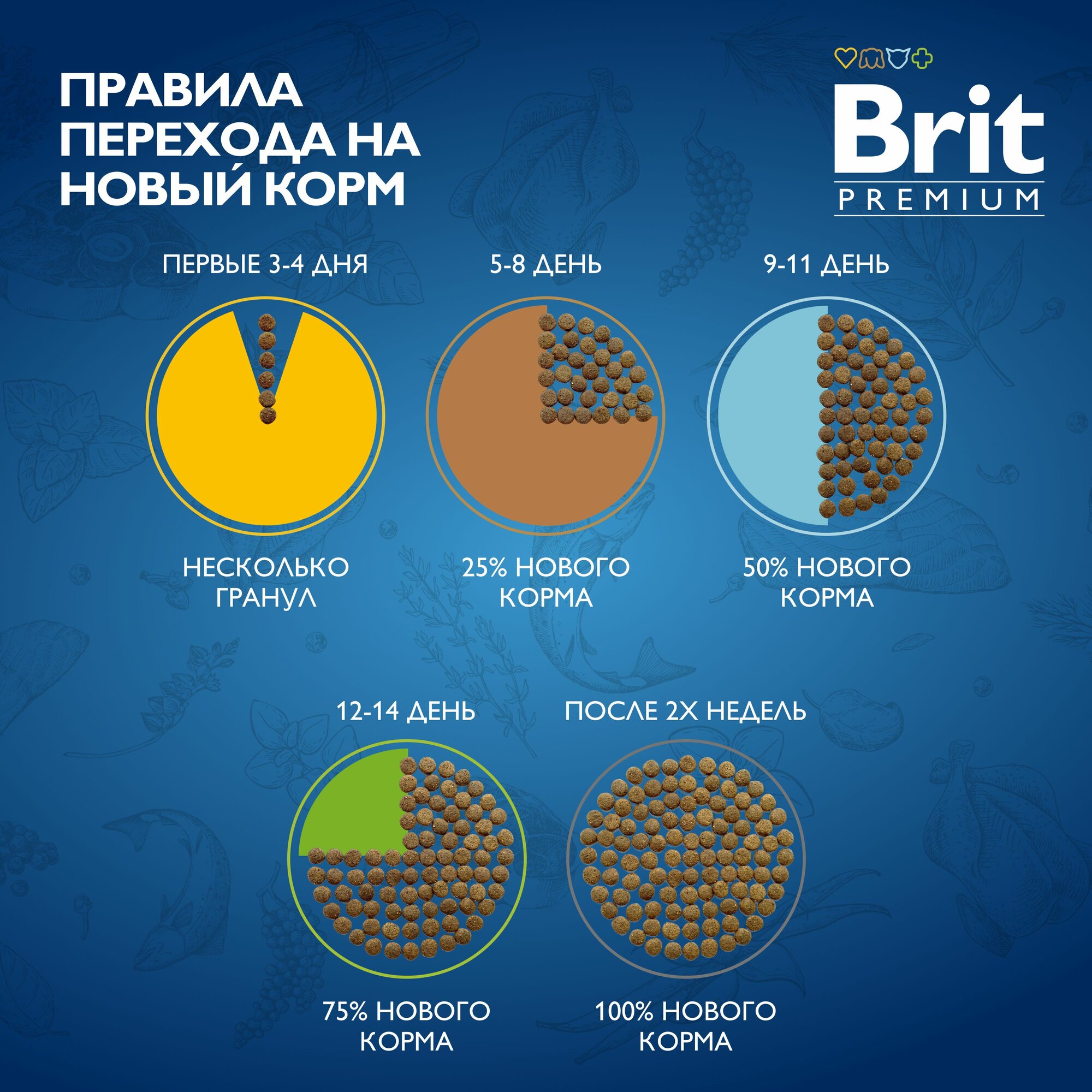 Brit Сухой корм премиум класса с ягненком и индейкой для взрослых собак всех пород с чувствительным пищеварением, 15кг. — фото 1