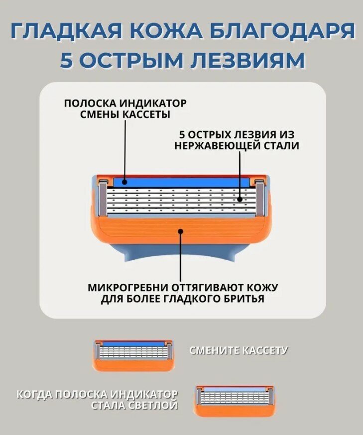 Сменные кассеты лезвия для бритв совместимые с Gillette Fusion 4 шт (оранжевые)