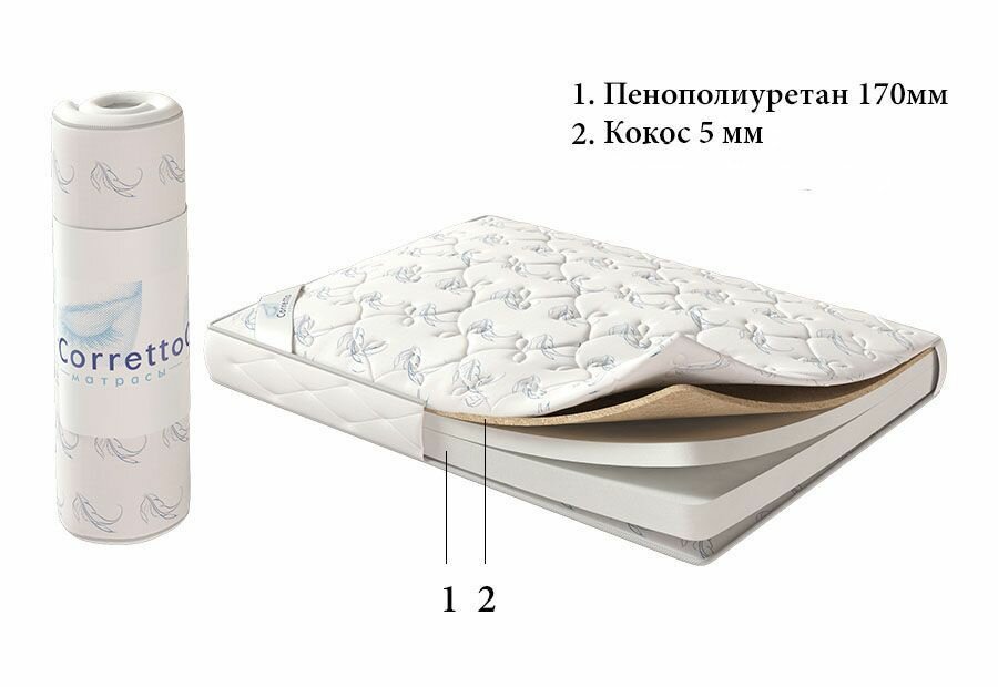 Матрас CORRETTO Roll Dubble Spin 140x200