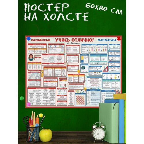 Обучающий плакат для учителя Русский язык, Математика (2) 60х80 см