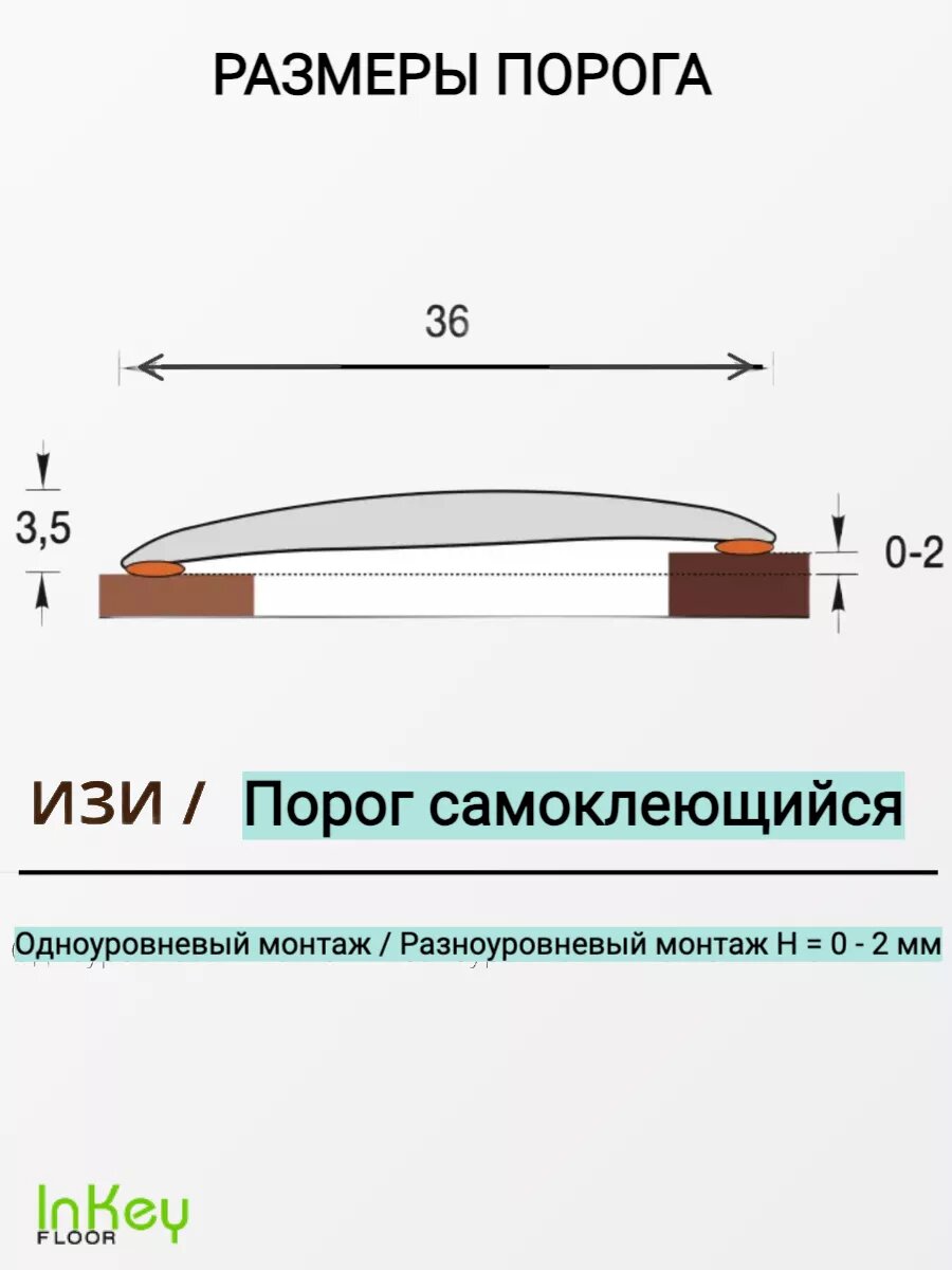 Порог самоклеящийся для пола 36мм 2 штуки тонкий сверхпрочный износостойкий — фото 1