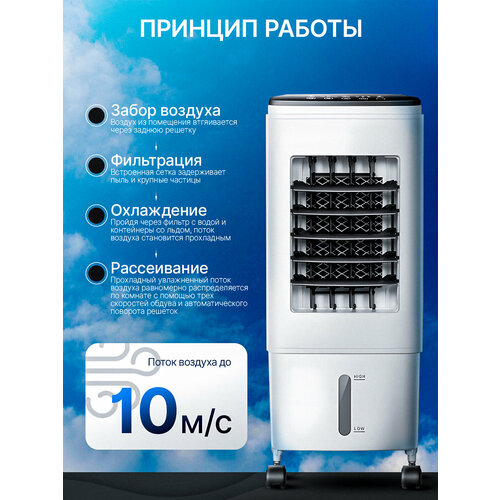 Напольный вентилятор с увлажнением 4 в 1 TITAVIN TI-FFW001