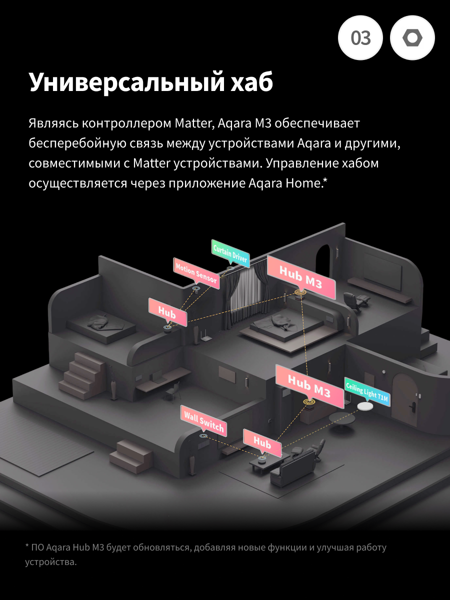 Центр умного дома (хаб) Aqara M3 HM-G01D, ZIgbee/Thread, черный — фото 1