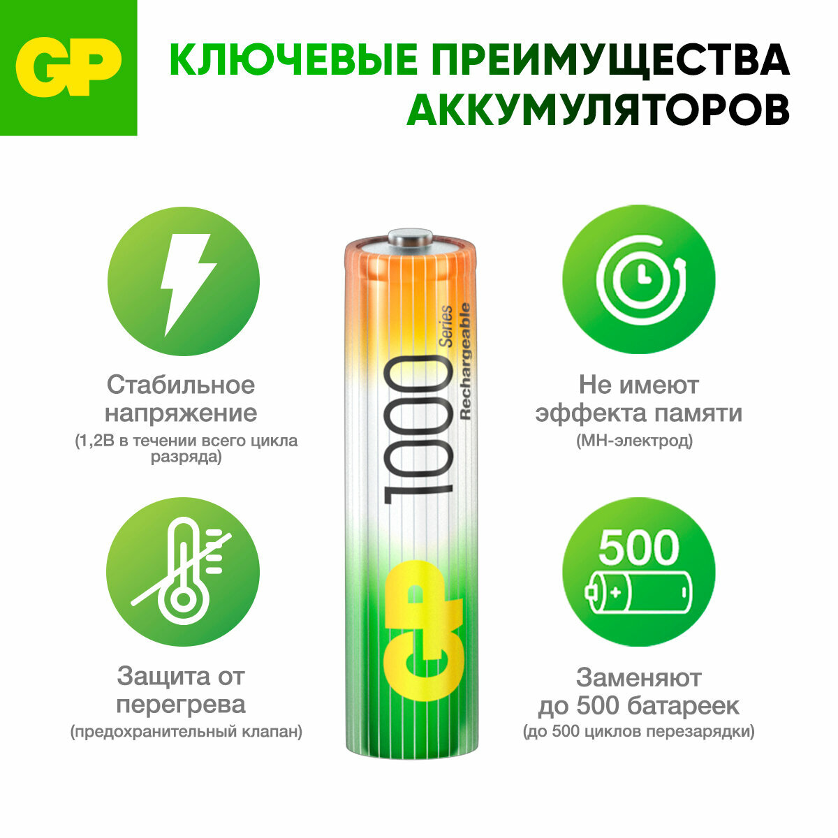 GP Батарейки ААА мизинчиковые аккумуляторные 100AAAHC, 950 мАч, HR03, набор 4 шт — фото 1