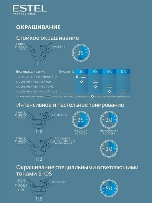 Обзор: ESTEL / Princess Essex – Крем-краска для окрашивания волос тон 8/00 «Светло-русый» для седины, 60мл, (арт: PE8/00)