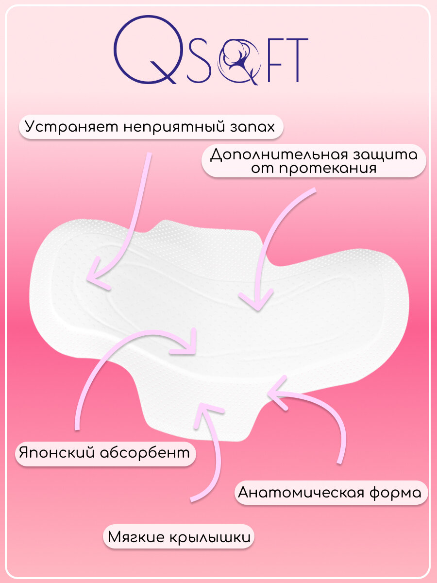 Изображение Прокладки женские Qsoft Ultra Normal ультратонкие гигиенические 10 штук