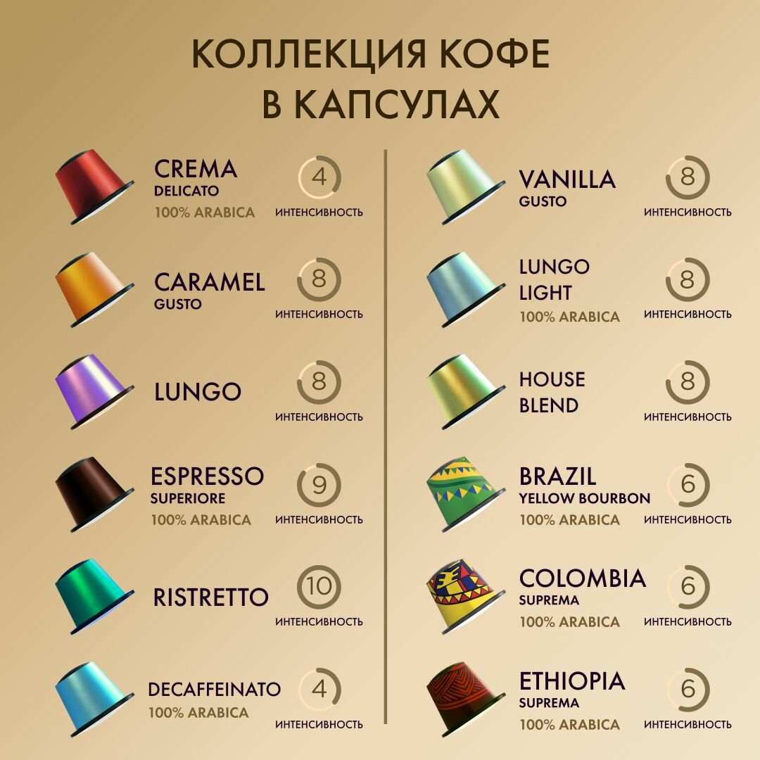 Кофе Coffesso "World of Coffee" ассорти капсула 1,5кг/250г - фотография № 4