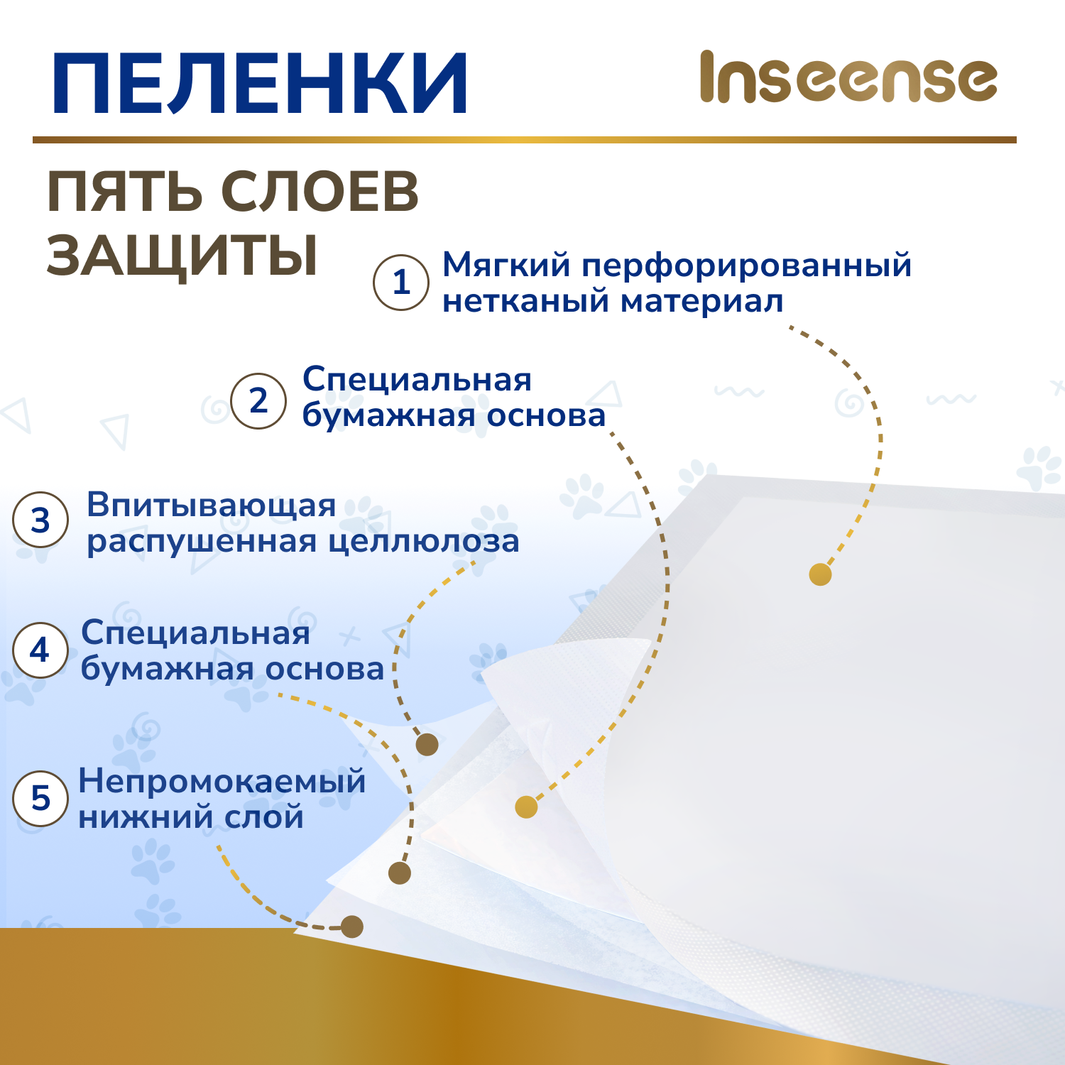 Пеленки Inseense одноразовые впитывающие 60х90см. ( 80 шт.)