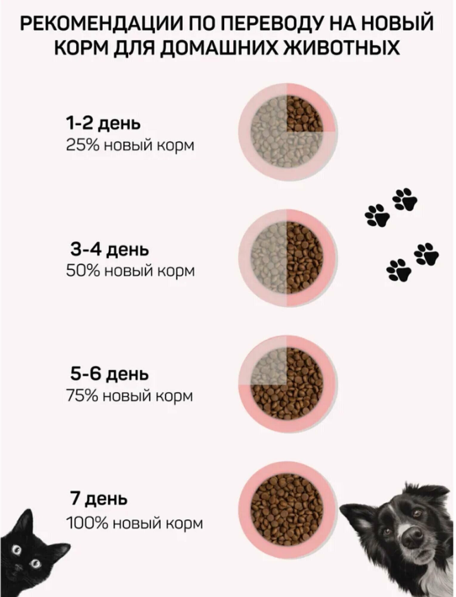 Сухой корм AJO Cat Sterile Weight Control для стерилизованных кошек контроль веса, Курица, 1,5 кг. — фото 1