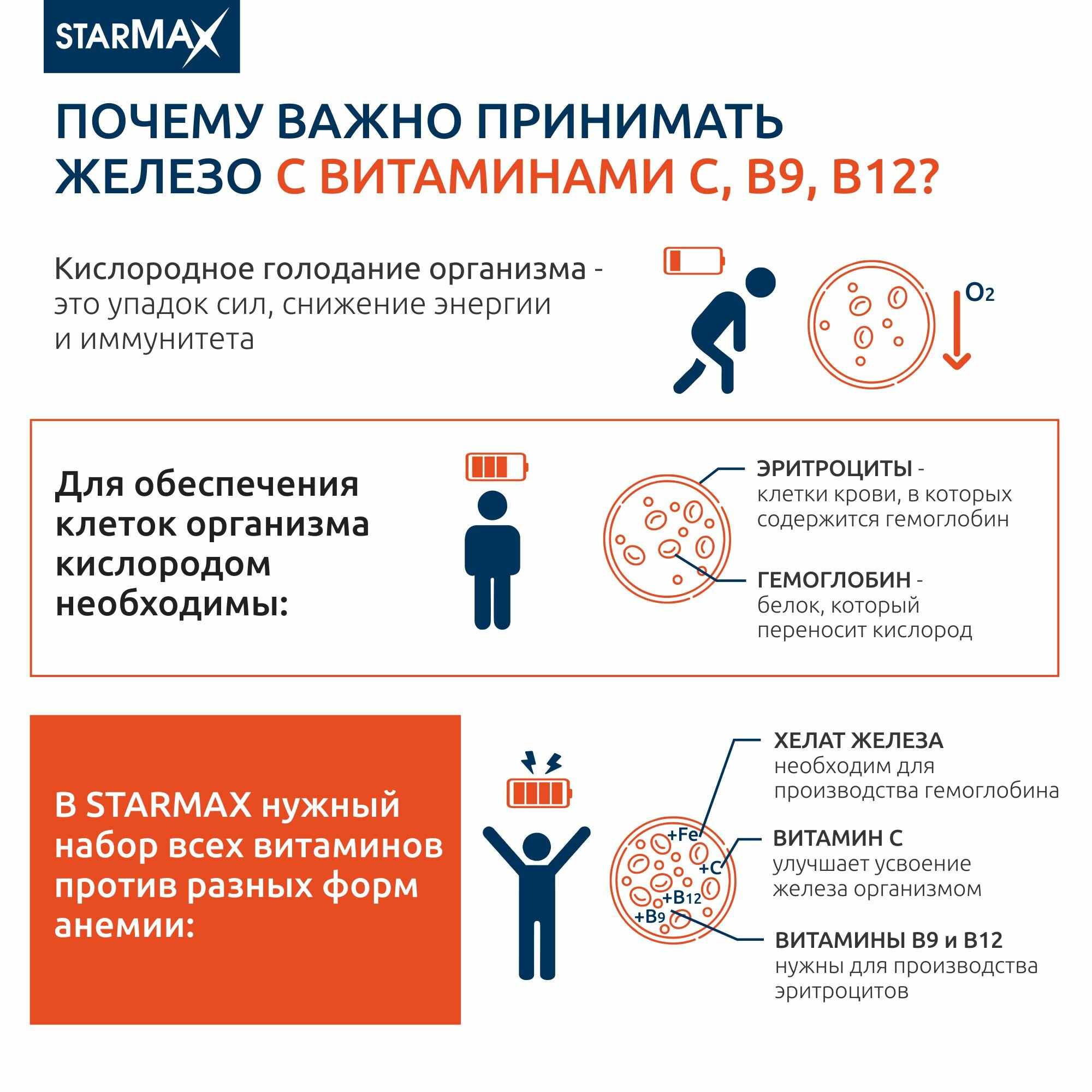 Лекарства От Анемии STARMAX Железо липосомальное + Витамины С, В9, В12 436 мг №60 капс.