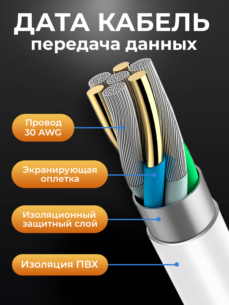 Кабель для зарядки для Apple iPhone 4, зарядной провод питания, шнур для питания телефона, зарядник смартфона, белый — фото 1